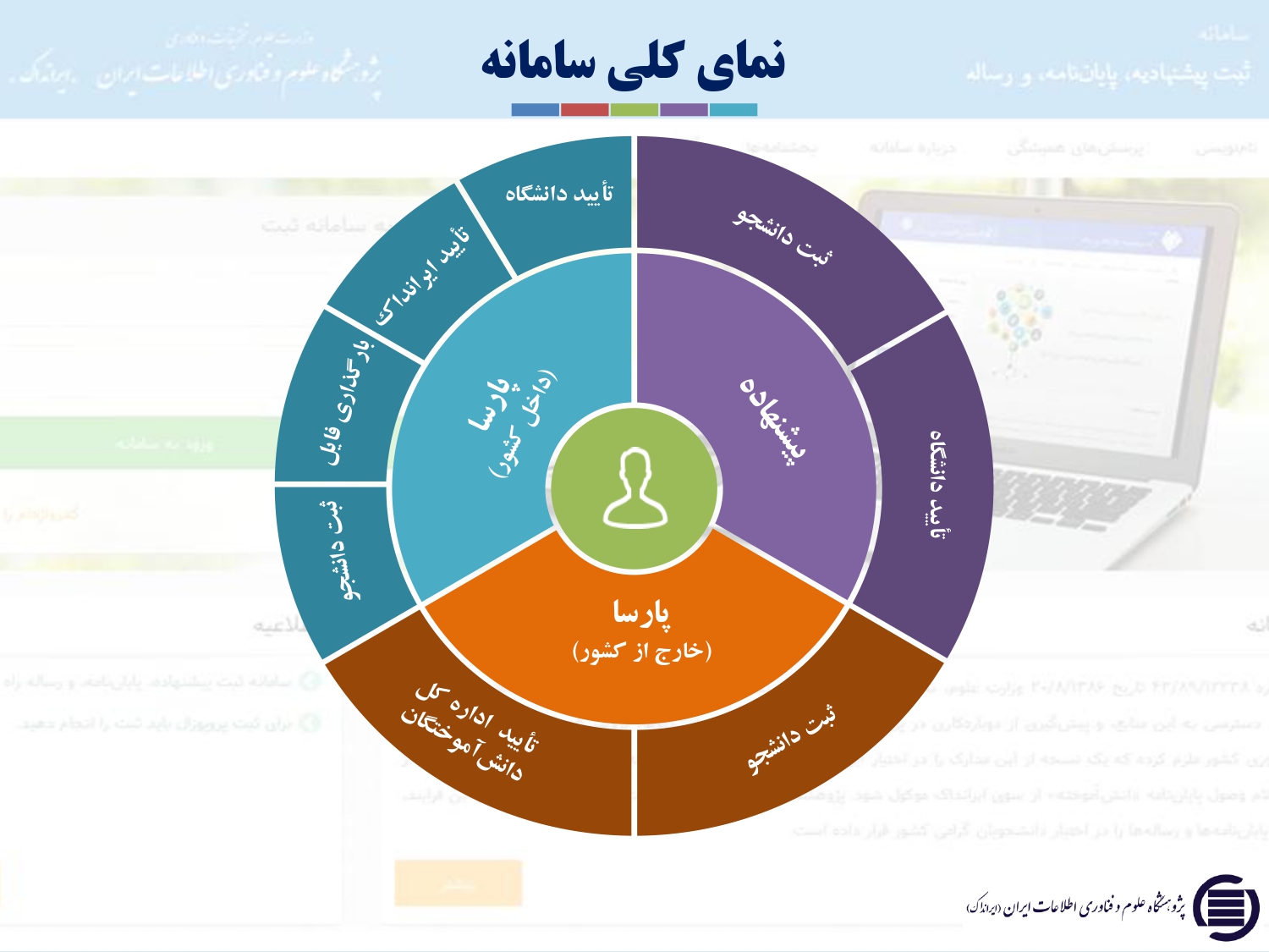 Responsive Image