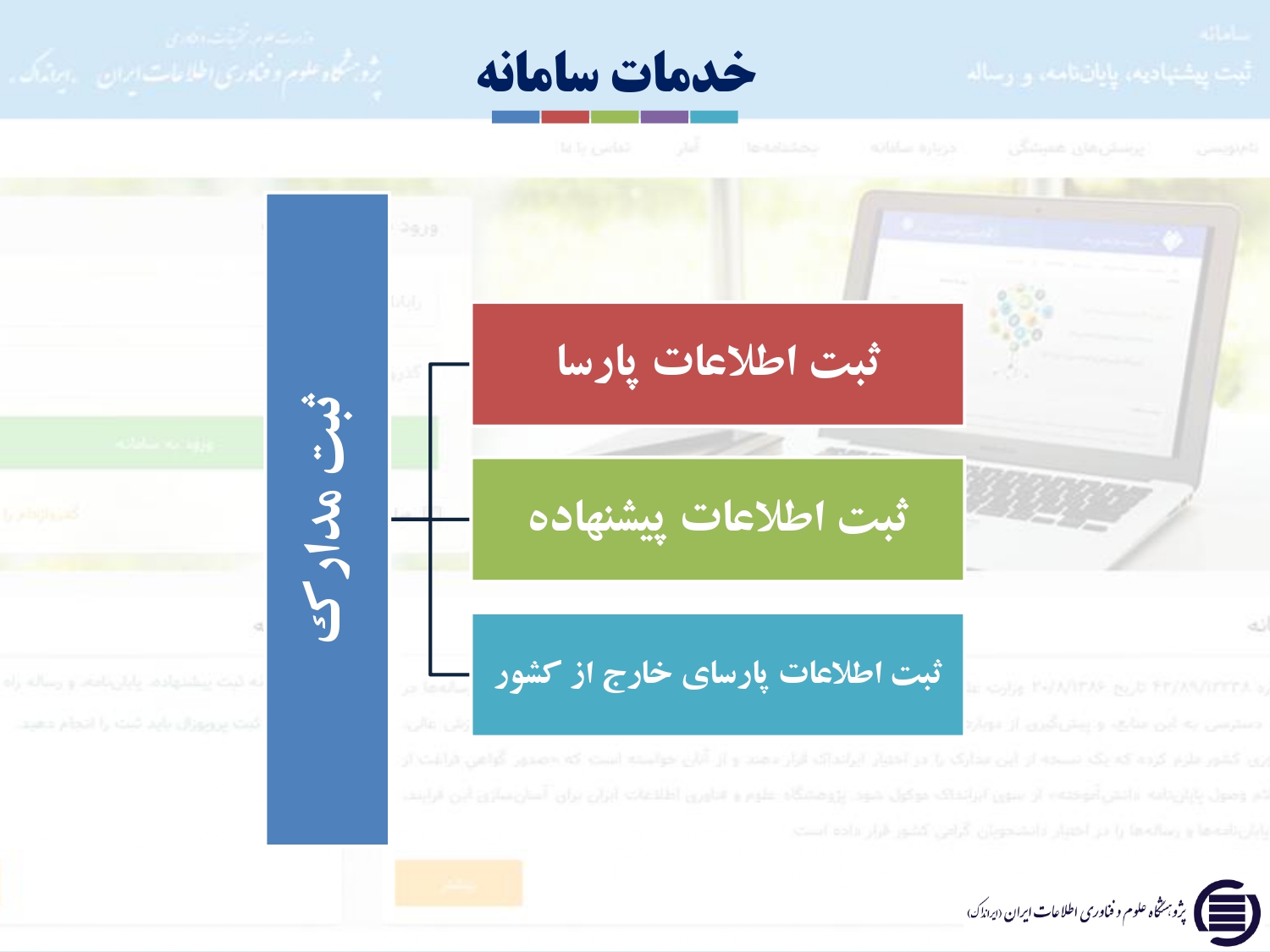 Responsive Image