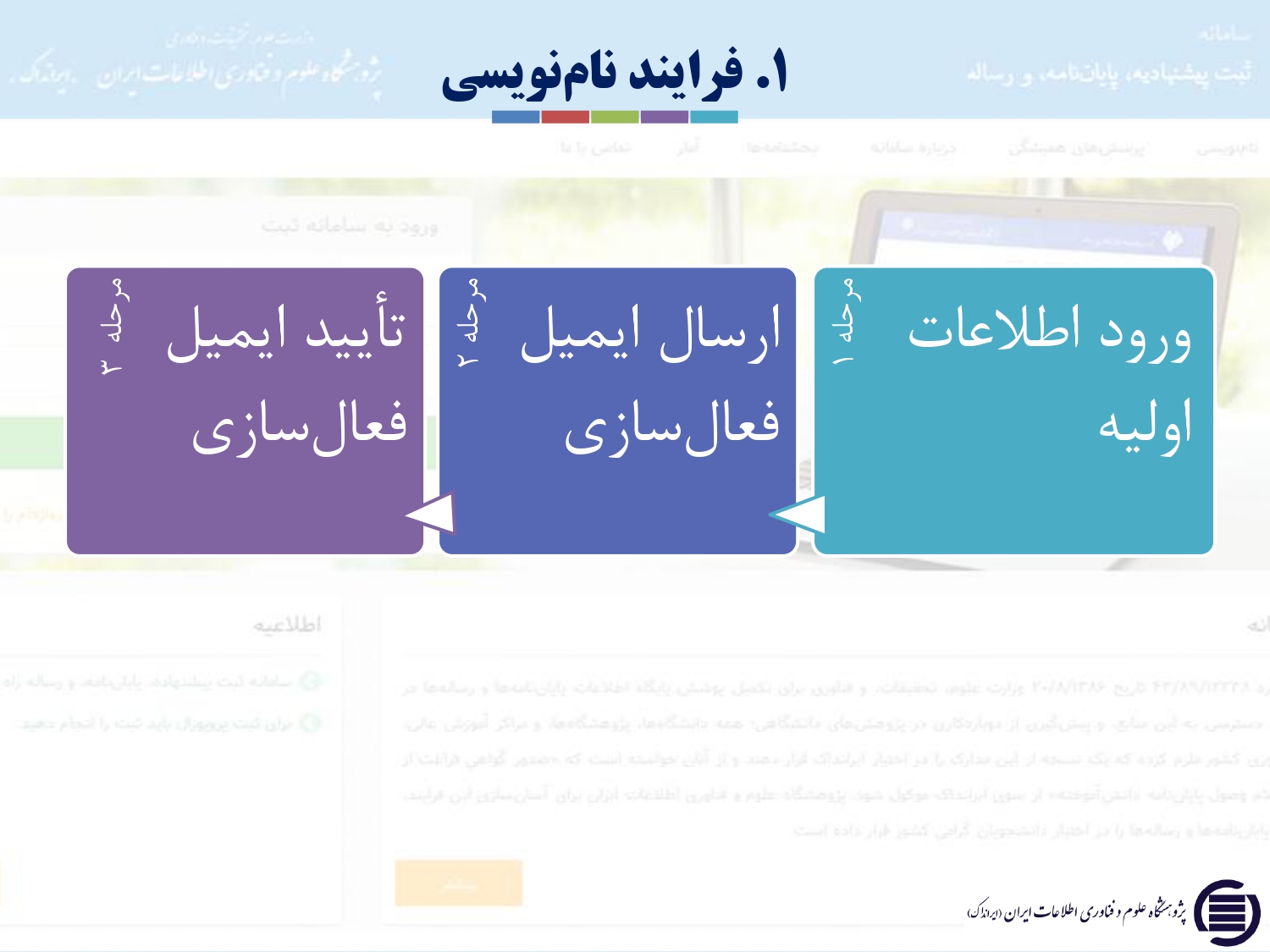 Responsive Image