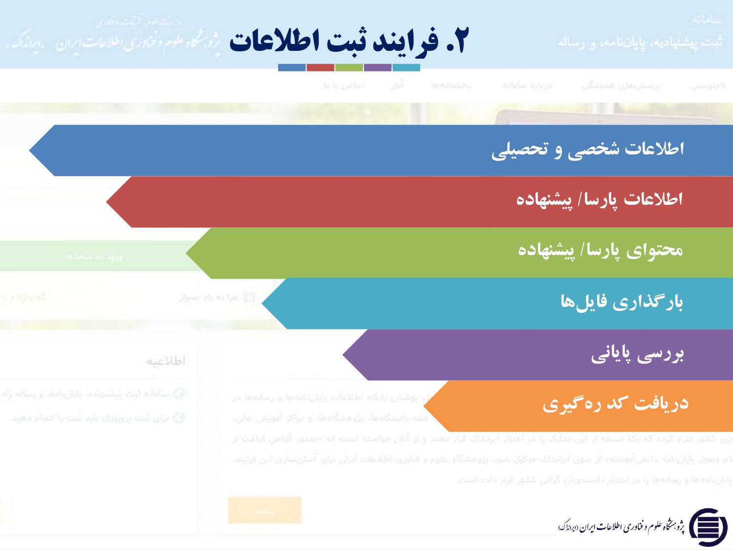 Responsive Image