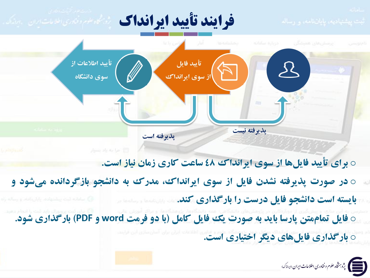 Responsive Image