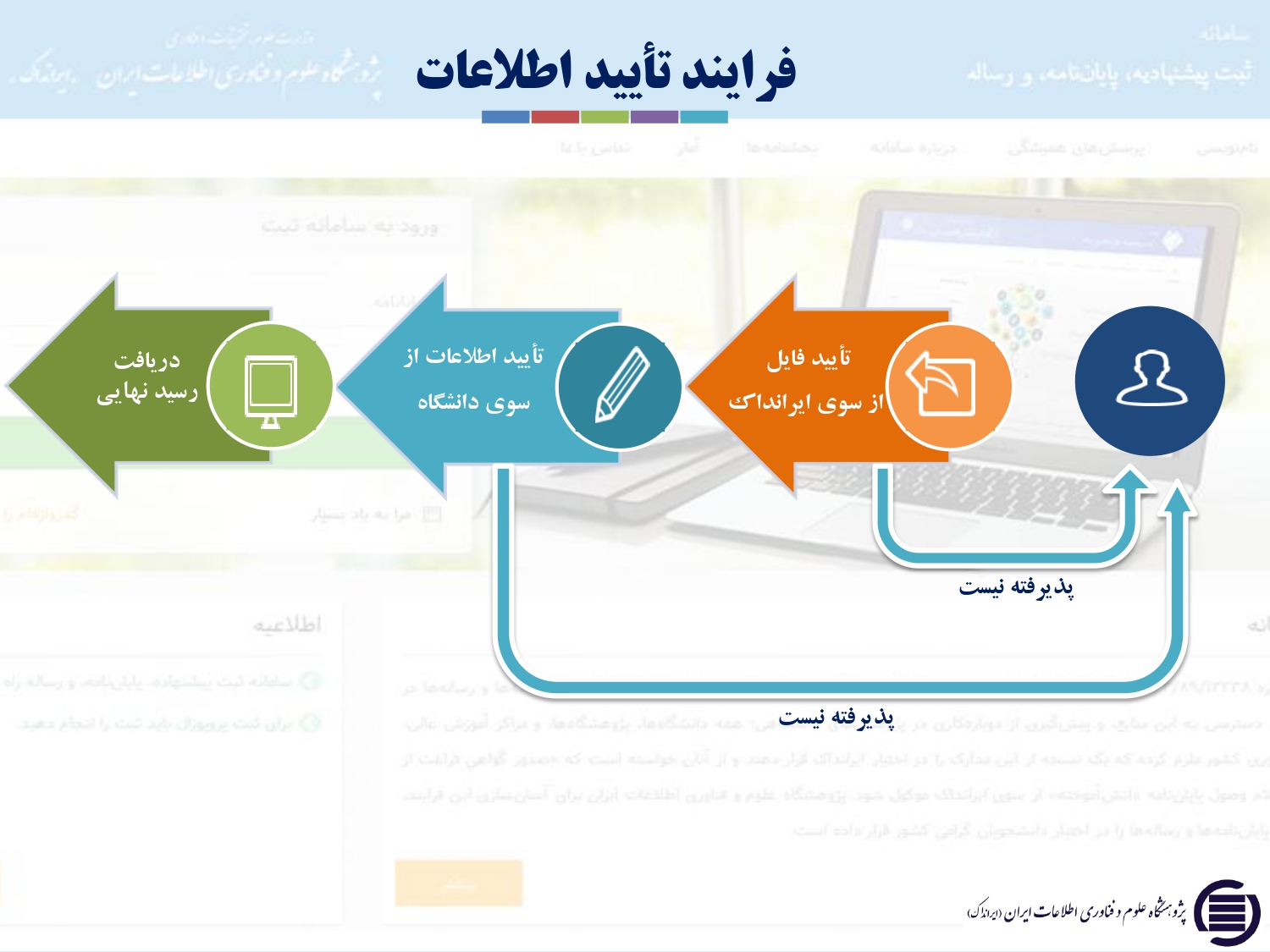 Responsive Image